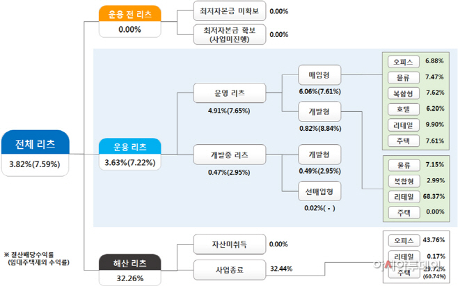 리츠