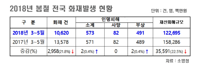 1산불현황