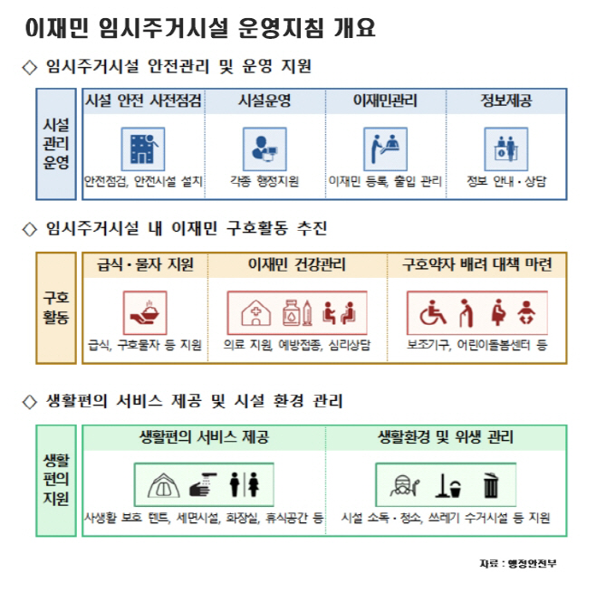 1이재민