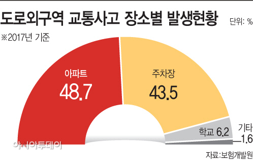 교통사고