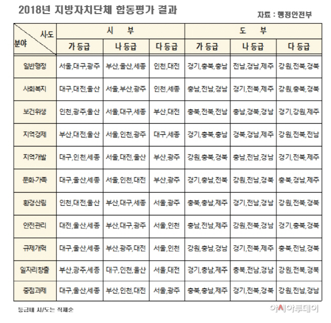 지자체 합동평가