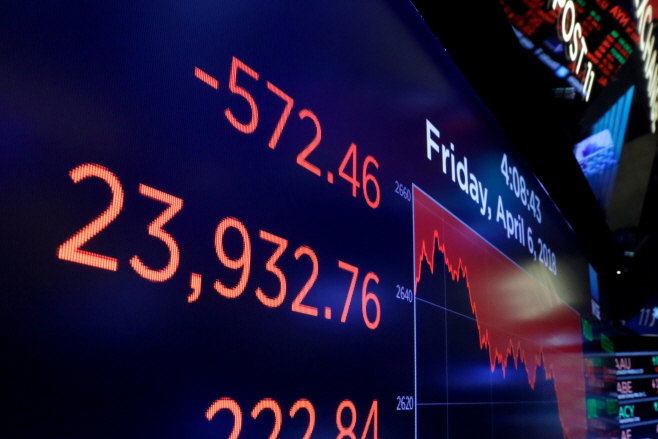 Financial Markets Trade Tensions