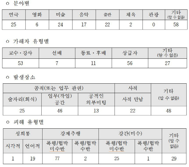ㅇ