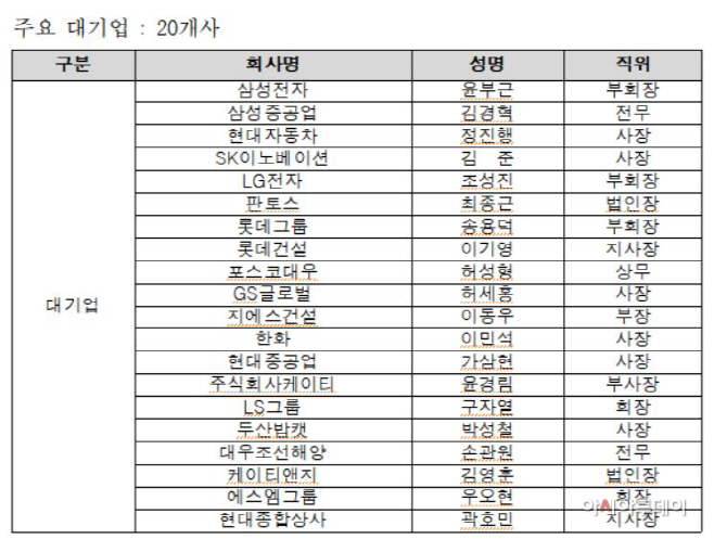 대기업