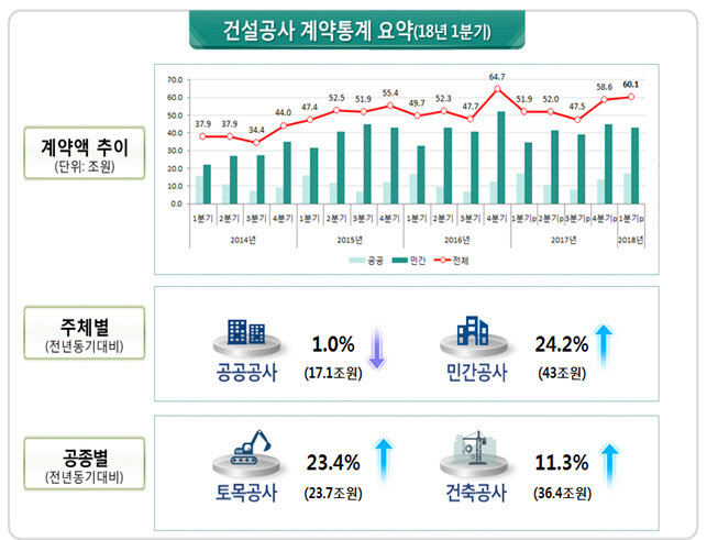 감정원