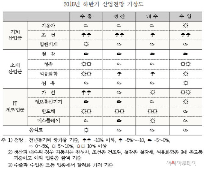 산업전망