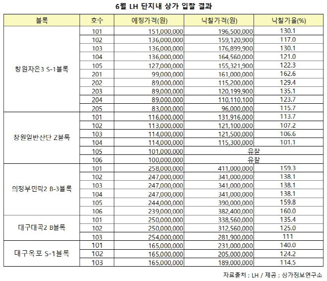 표이미지_6월입찰결과