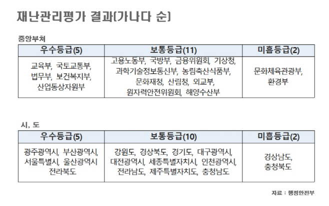 안전평가