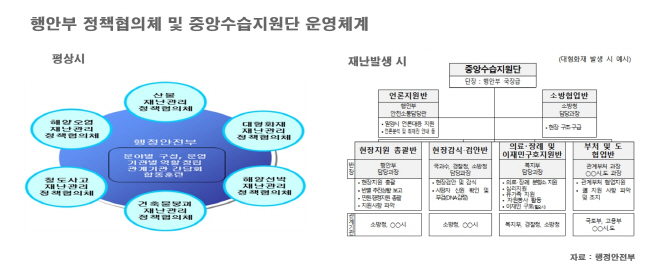 1협의체