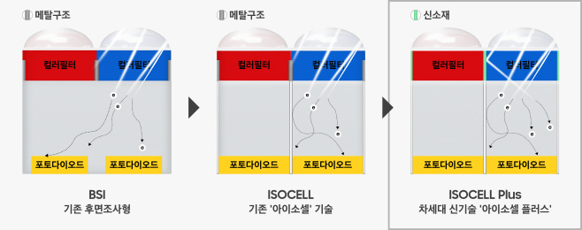 이미지센서