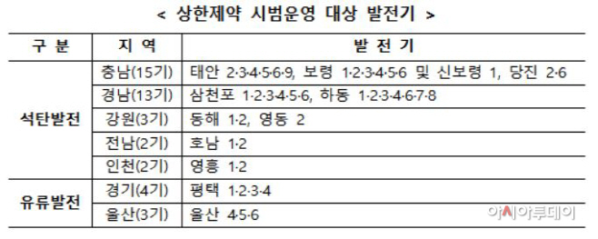 상한제약