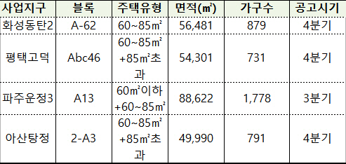 후분양