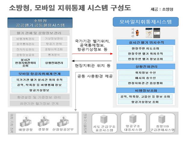 소방청 모바일