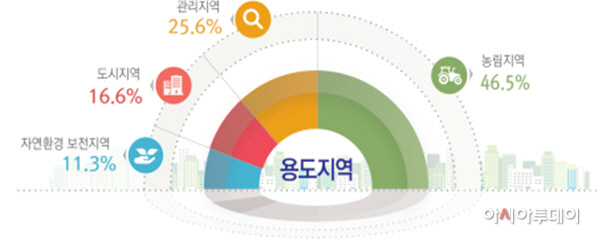 국토