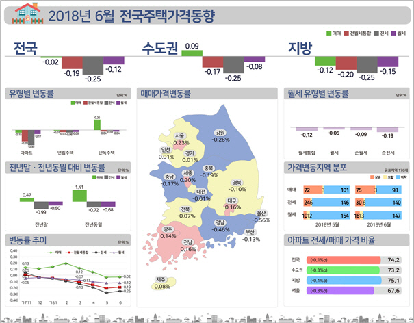감정원