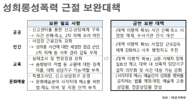 성희롱