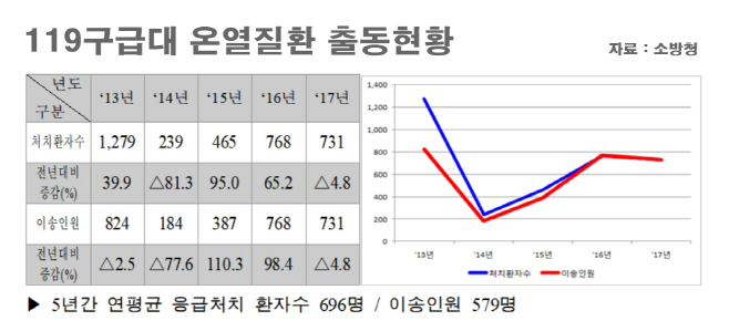 온열질환