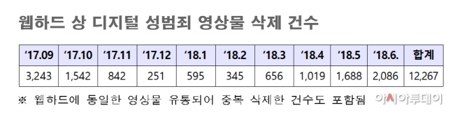 삭제
