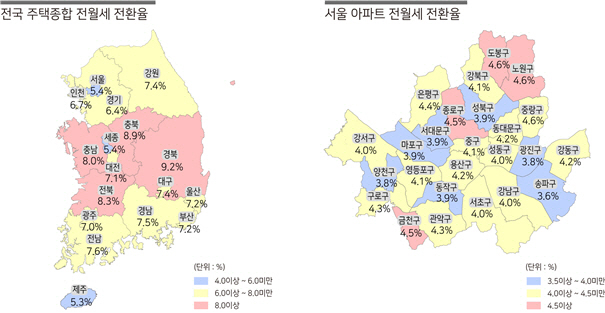 감정원
