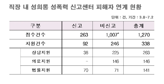 직장내 성희롱
