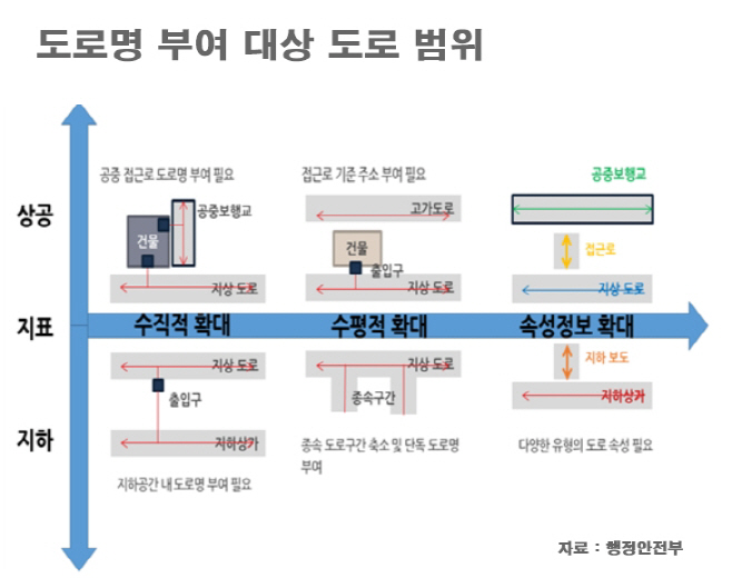 도로명