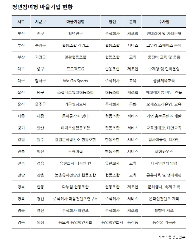 청년참여형