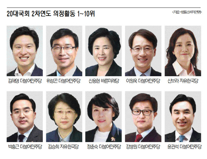 헌정대상 수상자
