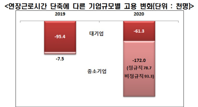 한경연 그래픽