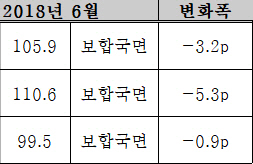 부동산