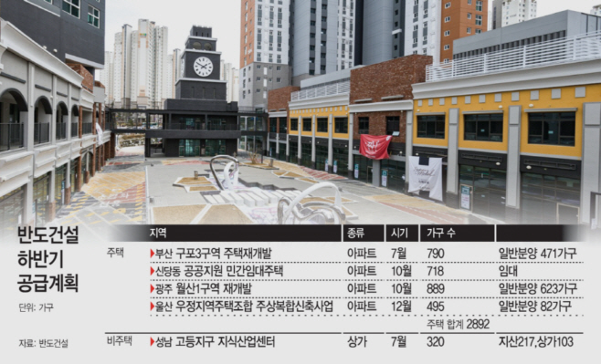 반도건설