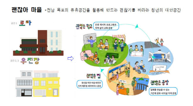 마을