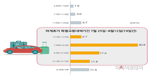 국토부