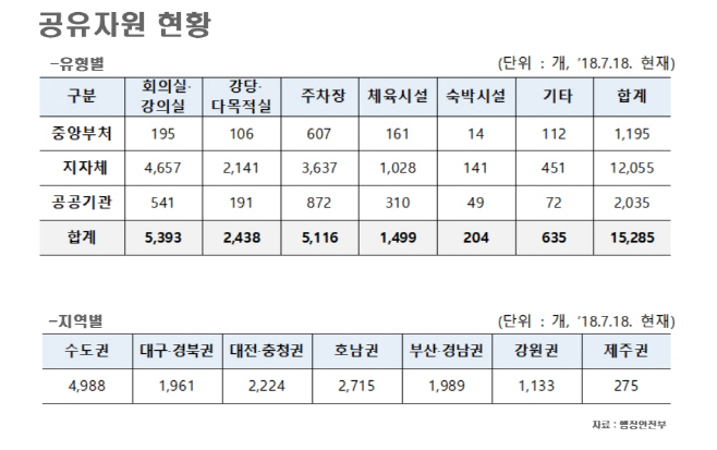 공유자원