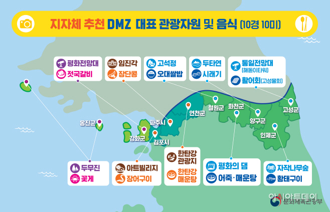 정보그림 DMZ 대표관광자원 및 음식