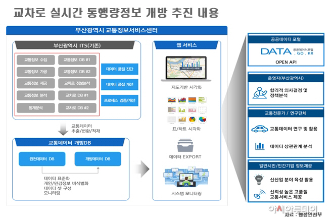 교차로