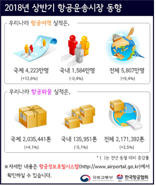 항공