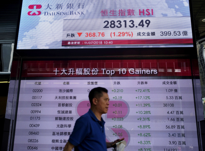 Hong Kong Financial Markets