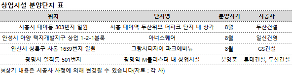 상가