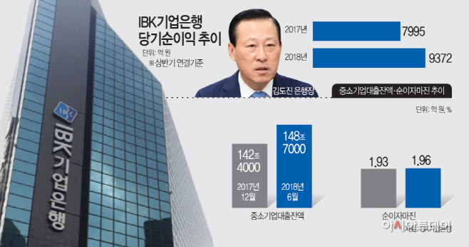 IBK기업은행실적추이