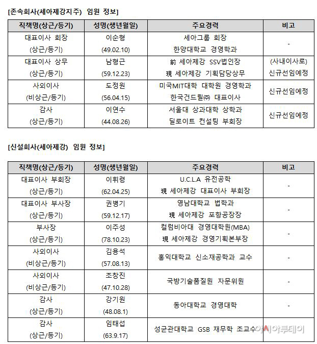세아