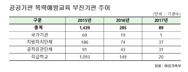 공공기관 폭력예방교육