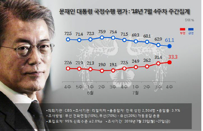 리얼미터 국정지지율