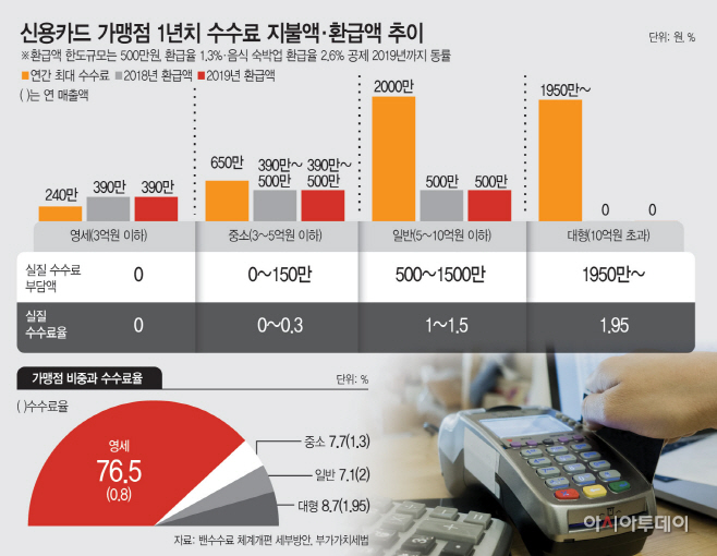 신용카드-가맹점-1년치-수수료-지불액·환급액-추이2