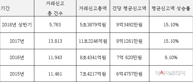 단독주택