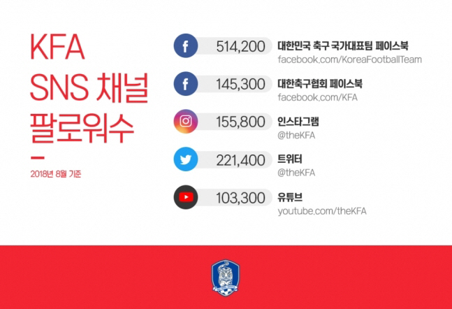대한축구협회 SNS