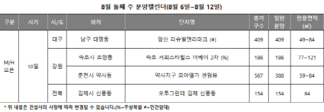 분양