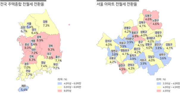 주택