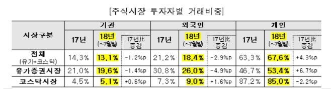 주식시장