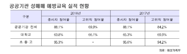 공공기관 성매매예방교육