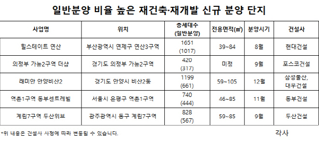 분양